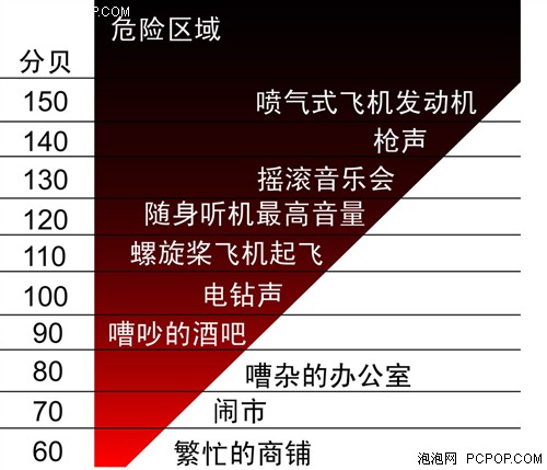 嘉瑞声科技为你介绍耳机正确使用方法