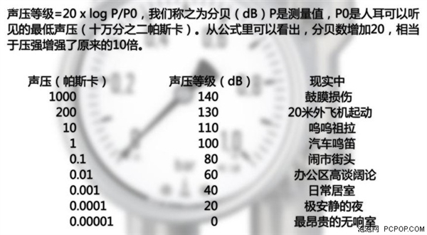 听说用耳机能损伤听力 这是真的吗？